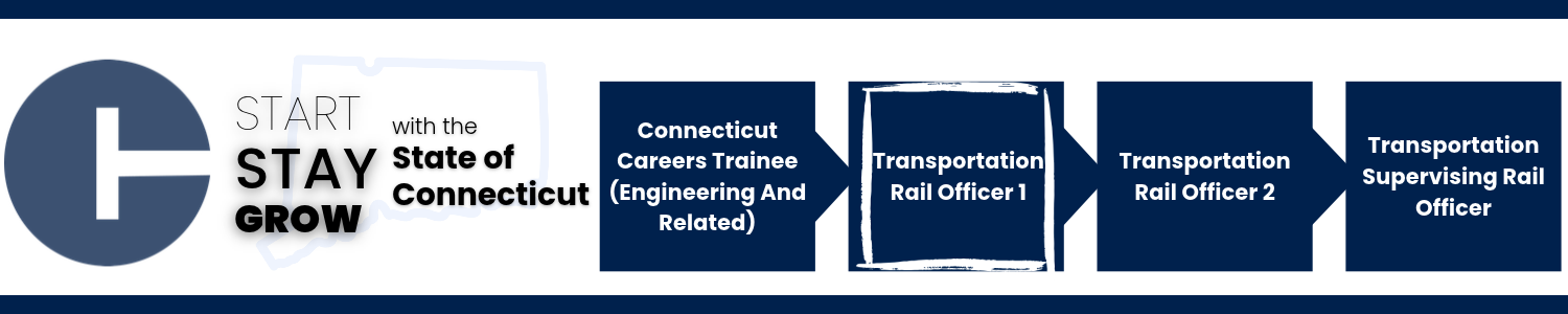 This image shows a career progression pathway within the State of Connecticut: starting with Connecticut Careers Trainee (Engineering And Related), advancing to Transportation Rail Officer 1 (highlighted to indicate the current opening), Transportation Rail Officer 2, and ending with Transportation Supervising Rail Officer.